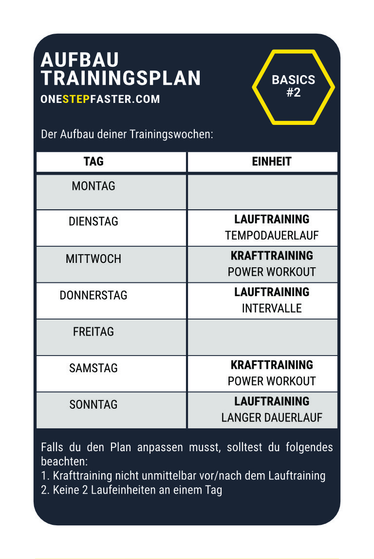 Wochenplan Lauftraining Anfänger